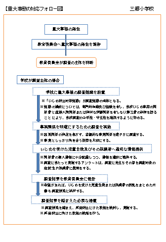 28いじめ防止基本方針④.PNG