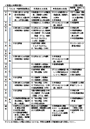 28いじめ防止基本方針⑤.PNG