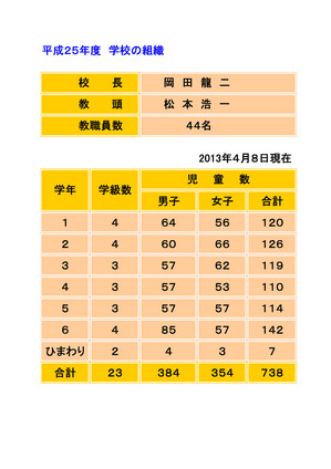 Ｈ２５　学校の組織.jpg